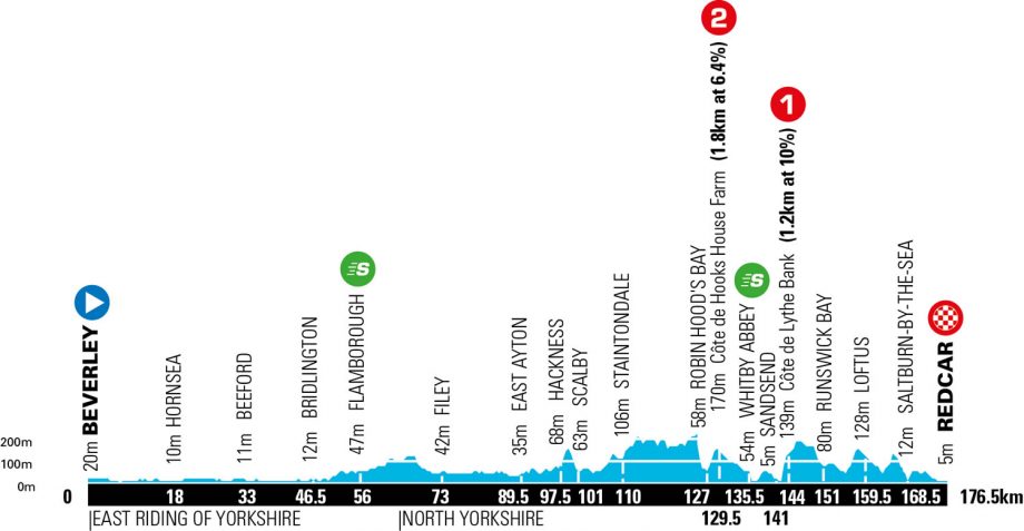 Tour de Yorkshire route